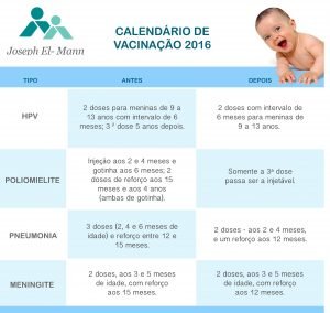 Calendário de Vacinação de Bebês - Joseph El-Mann